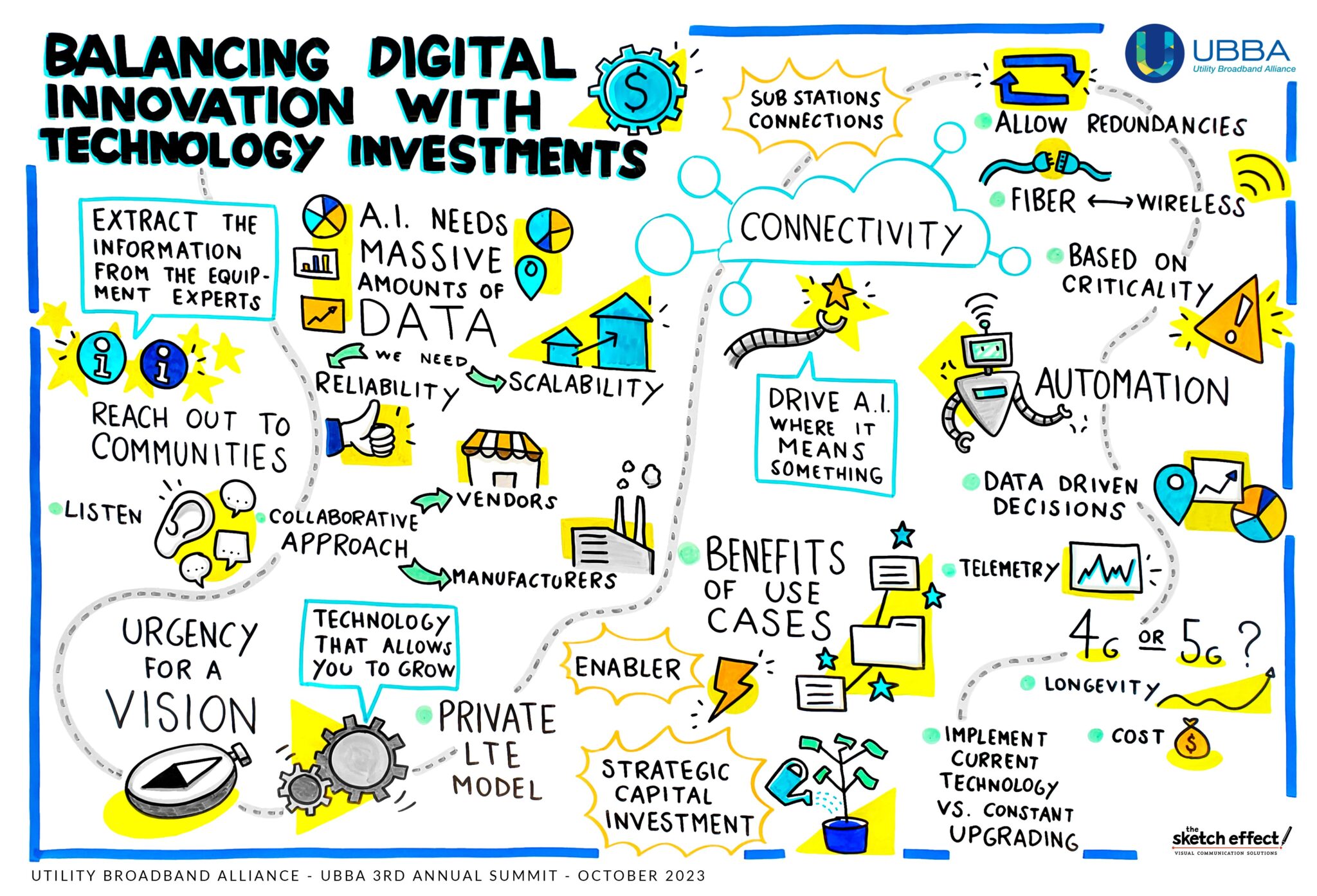 “Trends in Utility Innovation – Balancing Innovation & Investments ...