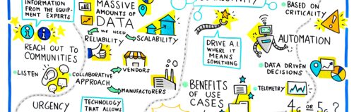“Trends in Utility Innovation – Balancing Innovation & Investments”