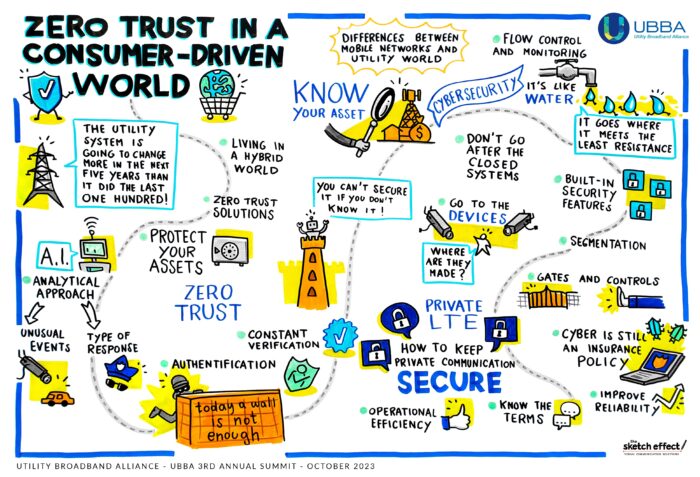 “Zero Trust in a Consumer-Driven World” - Utility Broadband Alliance